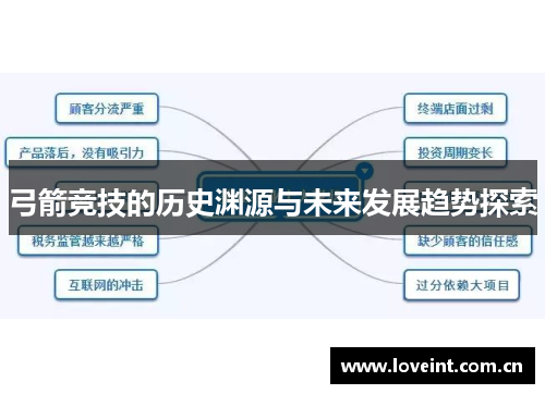 弓箭竞技的历史渊源与未来发展趋势探索 弓箭竞技的历史渊源与未来发展趋势探索